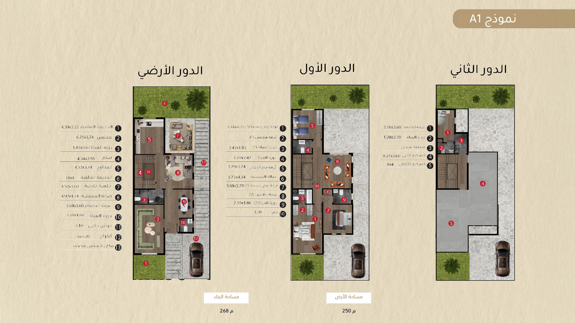 نموذج A1